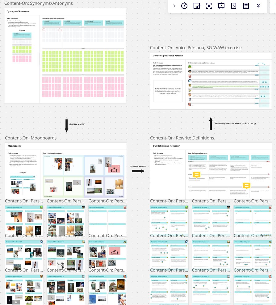 Content-ON workshop boards: synonyms and antonyms, voice persona, moodboards, rewritten definitions
